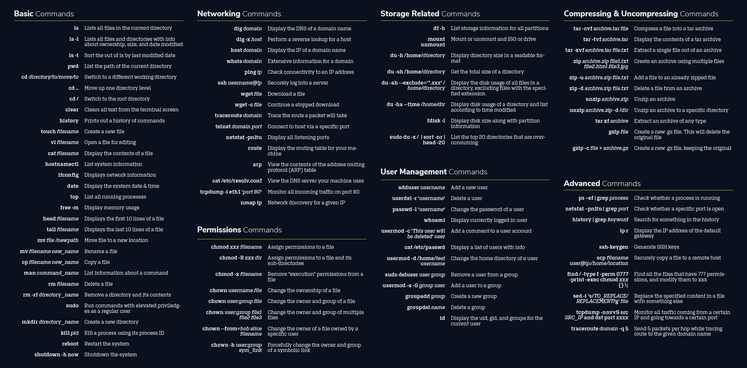 Linux-Commands-Cheat-Sheet