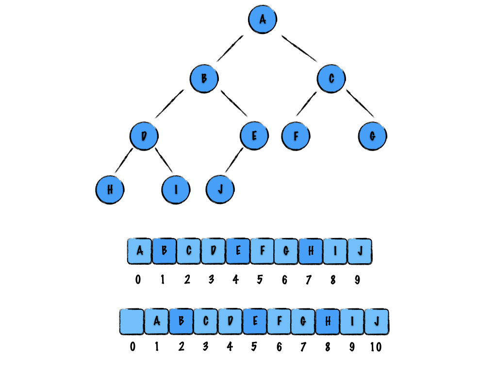 tree-traversal