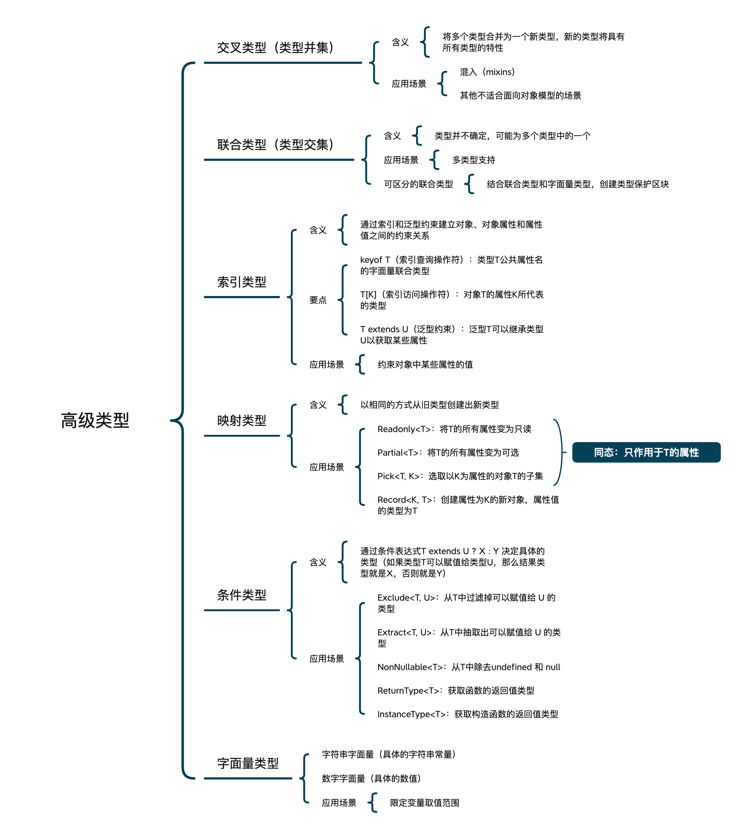 advanced-types