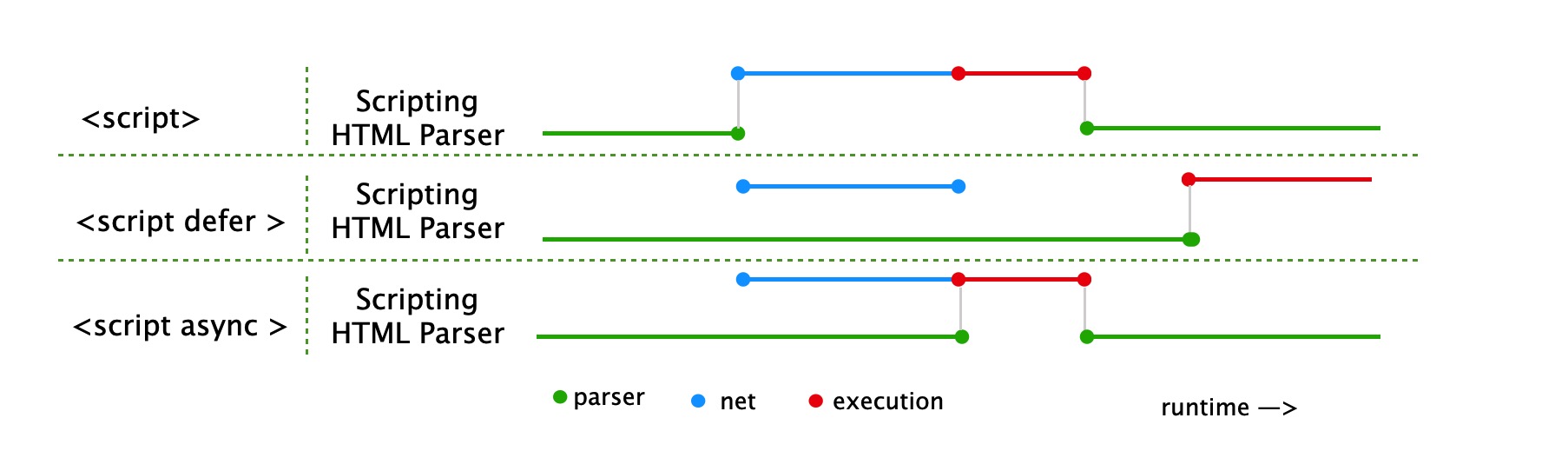 async-defer