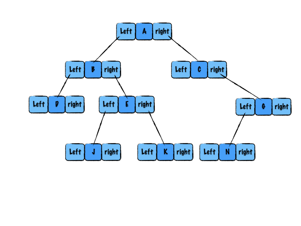 tree-traversal