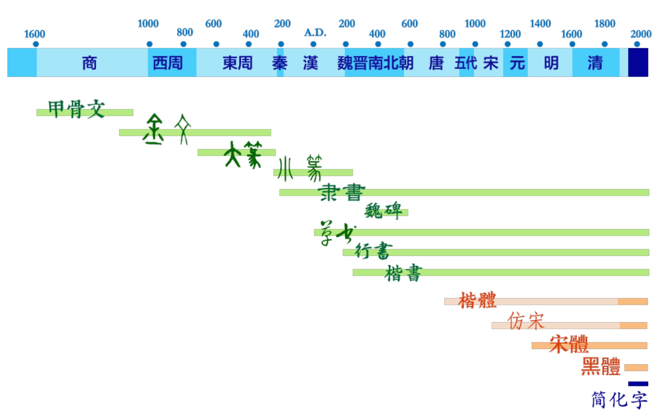 chinese-font-history