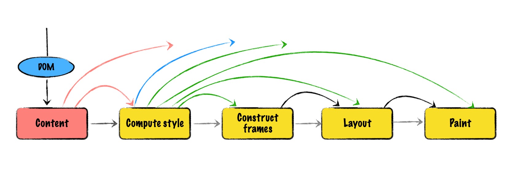 construct-step