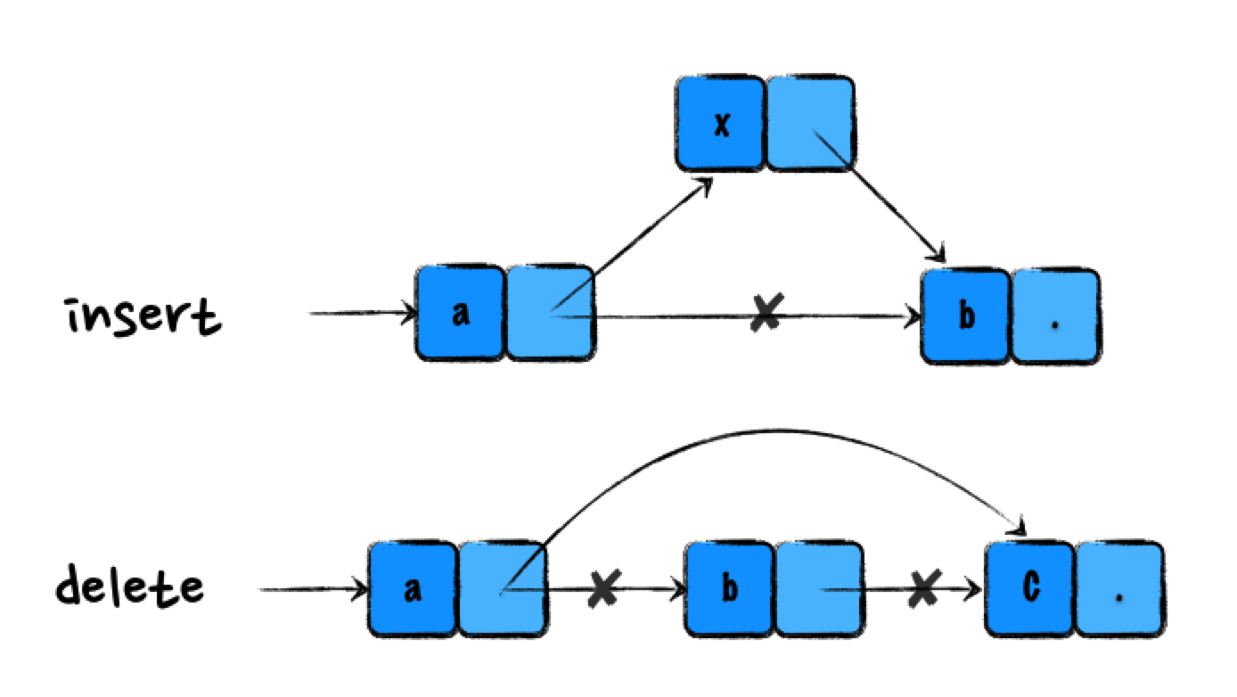 delete-insert-singly-list