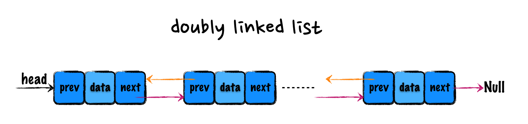 doubly-linked-list