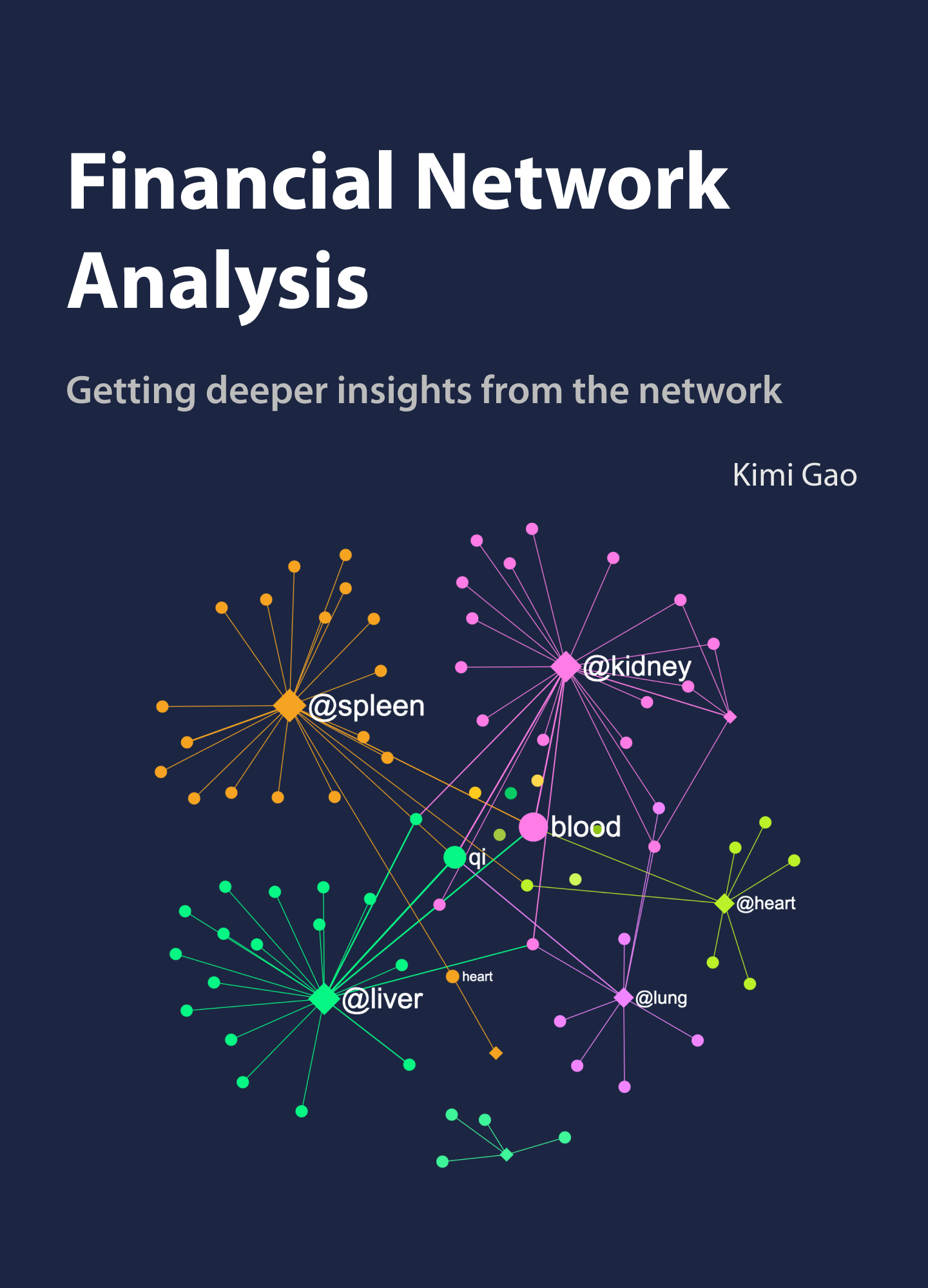 financial-network-analysis-cover