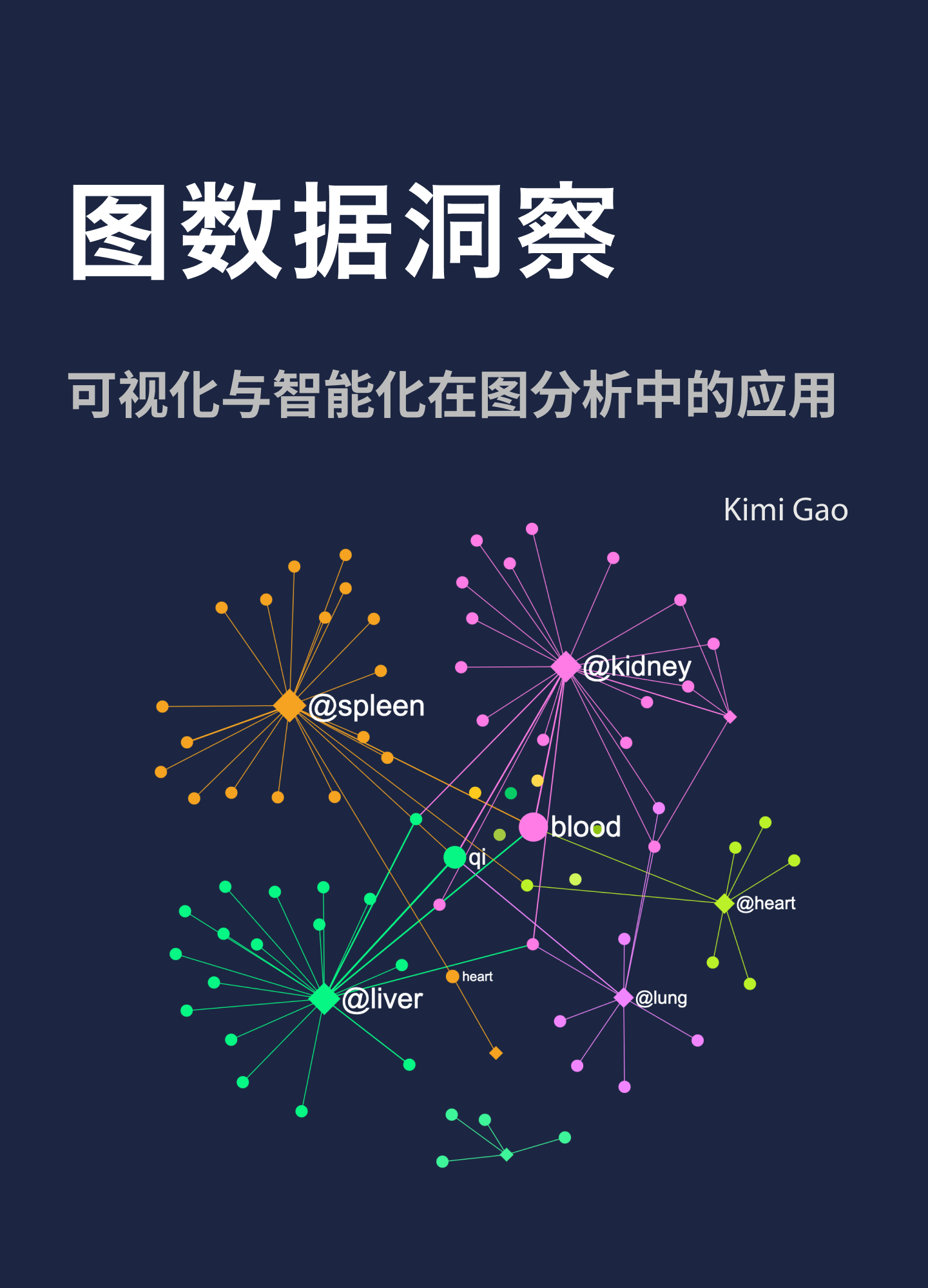 graph-insight