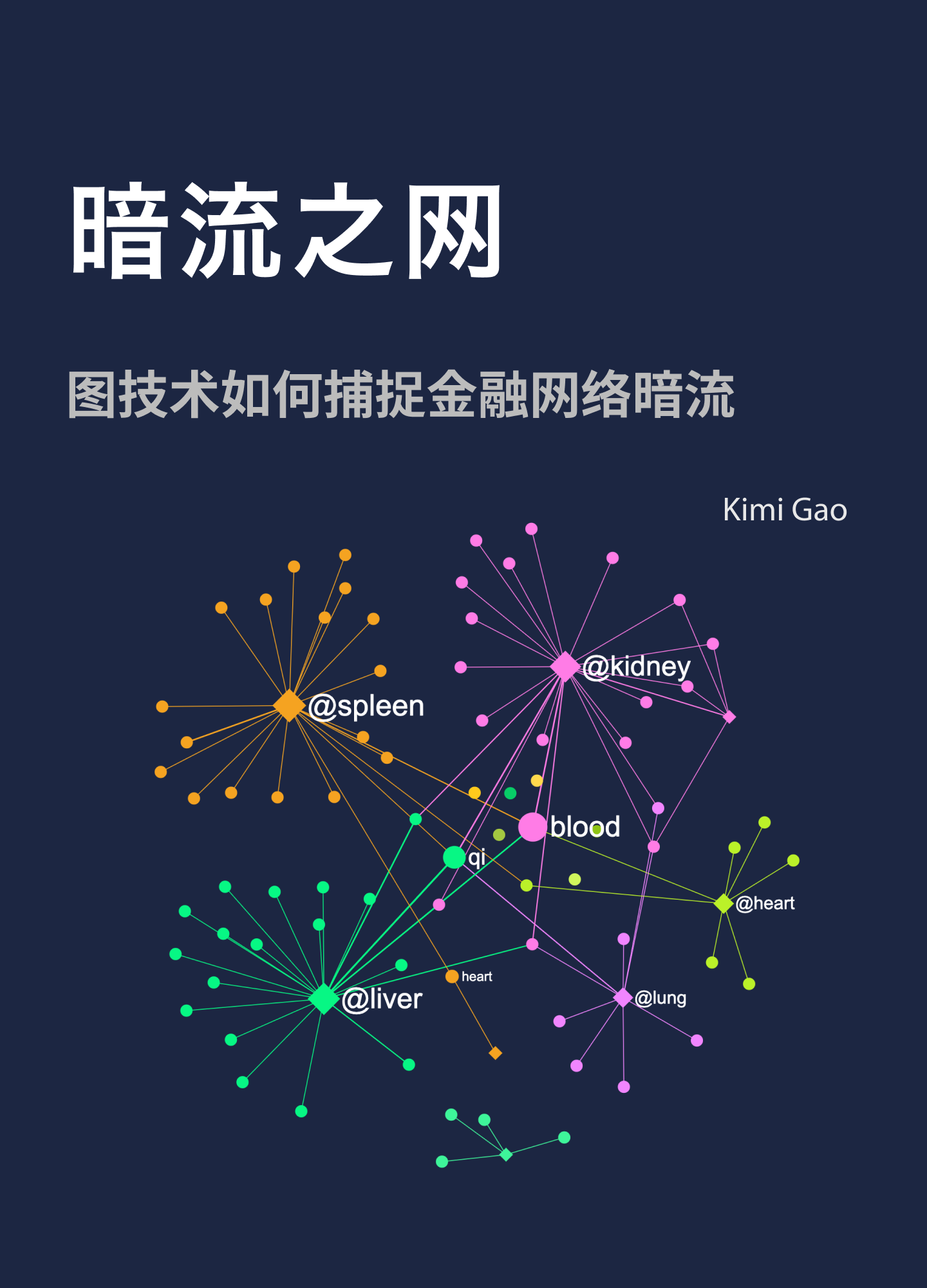 graph-network