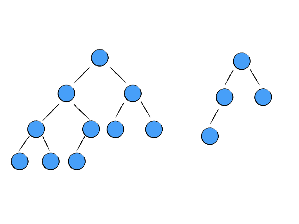 tree-traversal