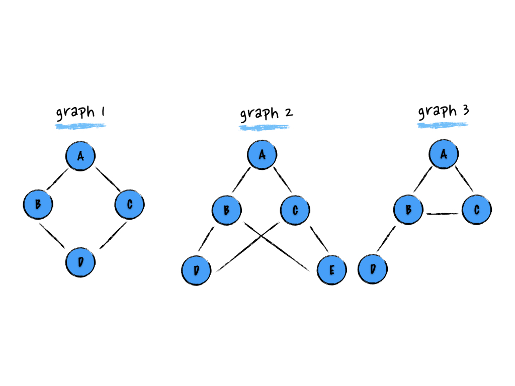 tree-traversal