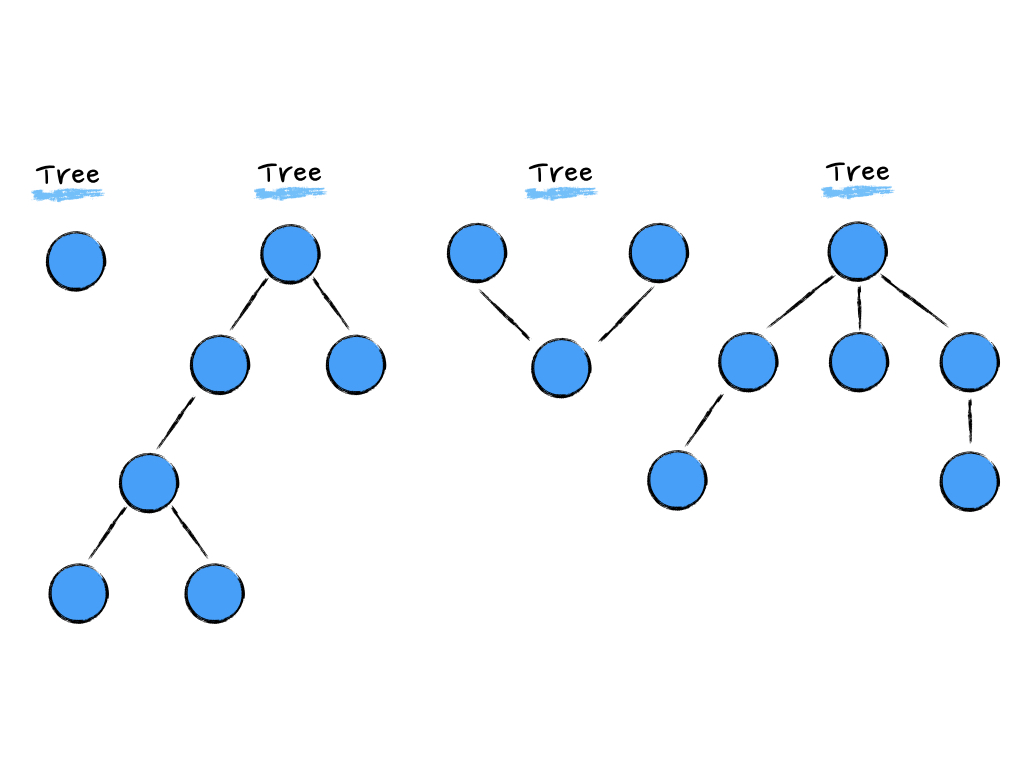 tree-traversal