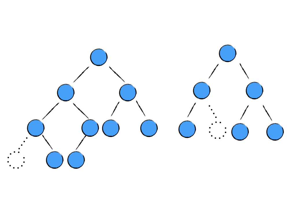 tree-traversal