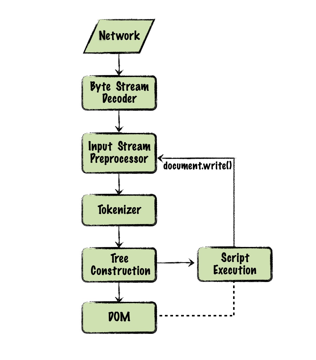 parser-steps