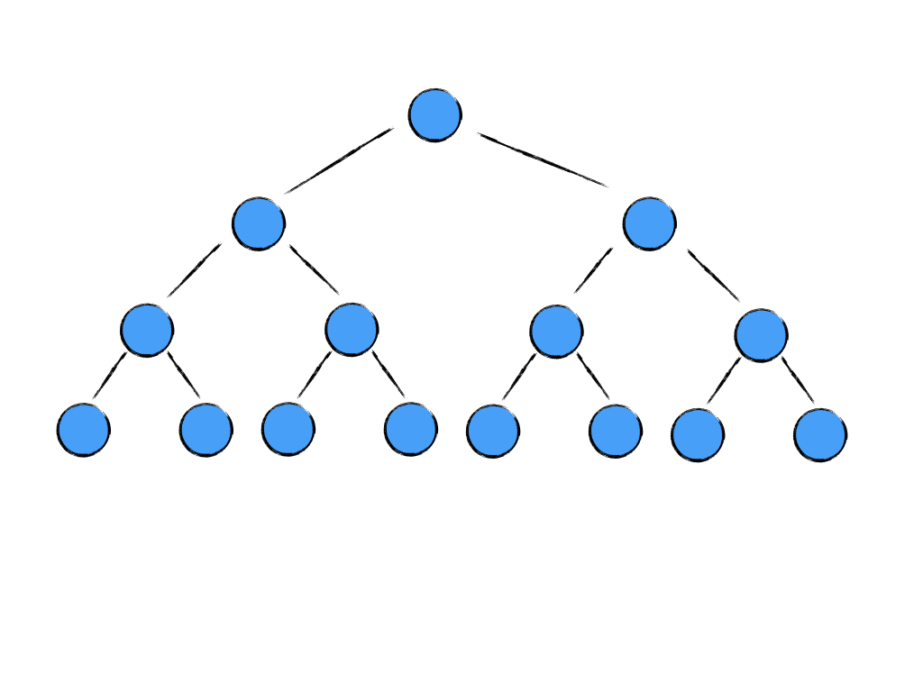 tree-traversal