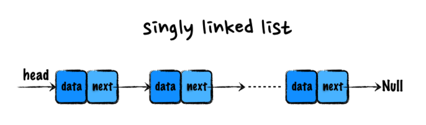 singly-linked-list