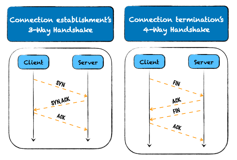 tcp-handshake