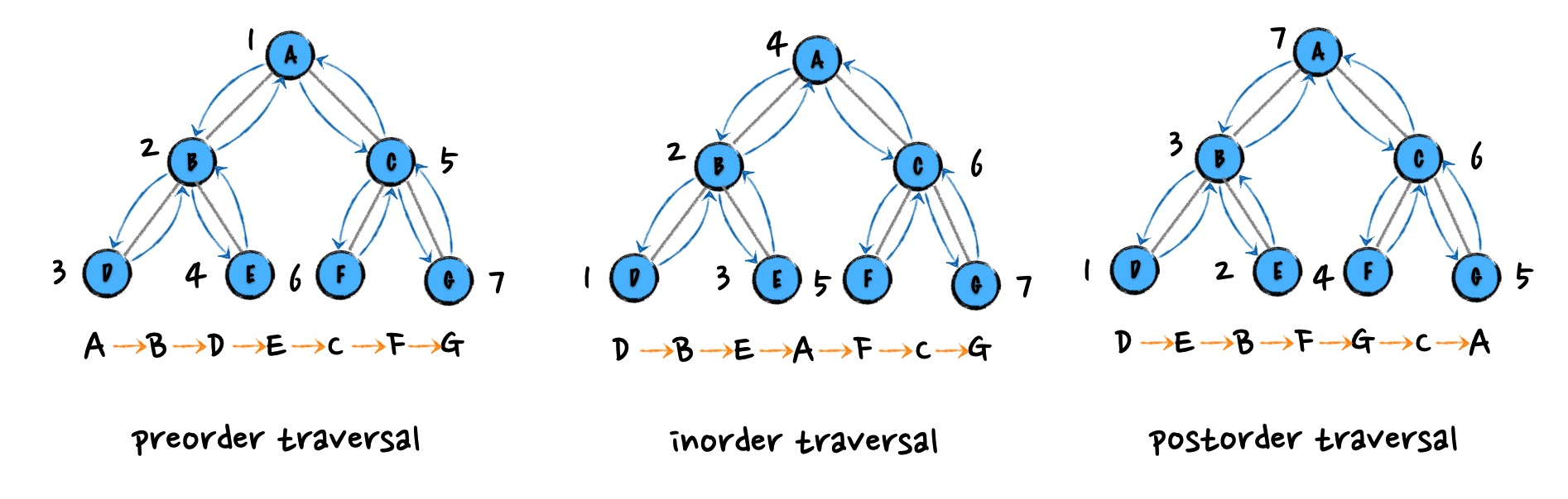 tree-traversal