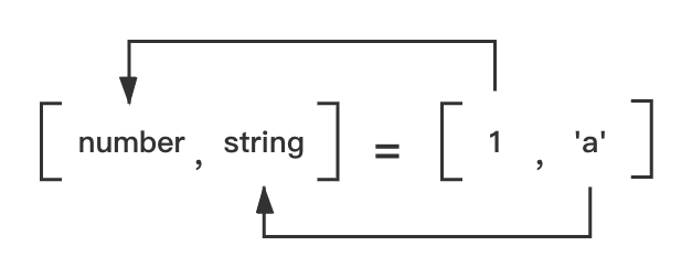 typescript-tuple