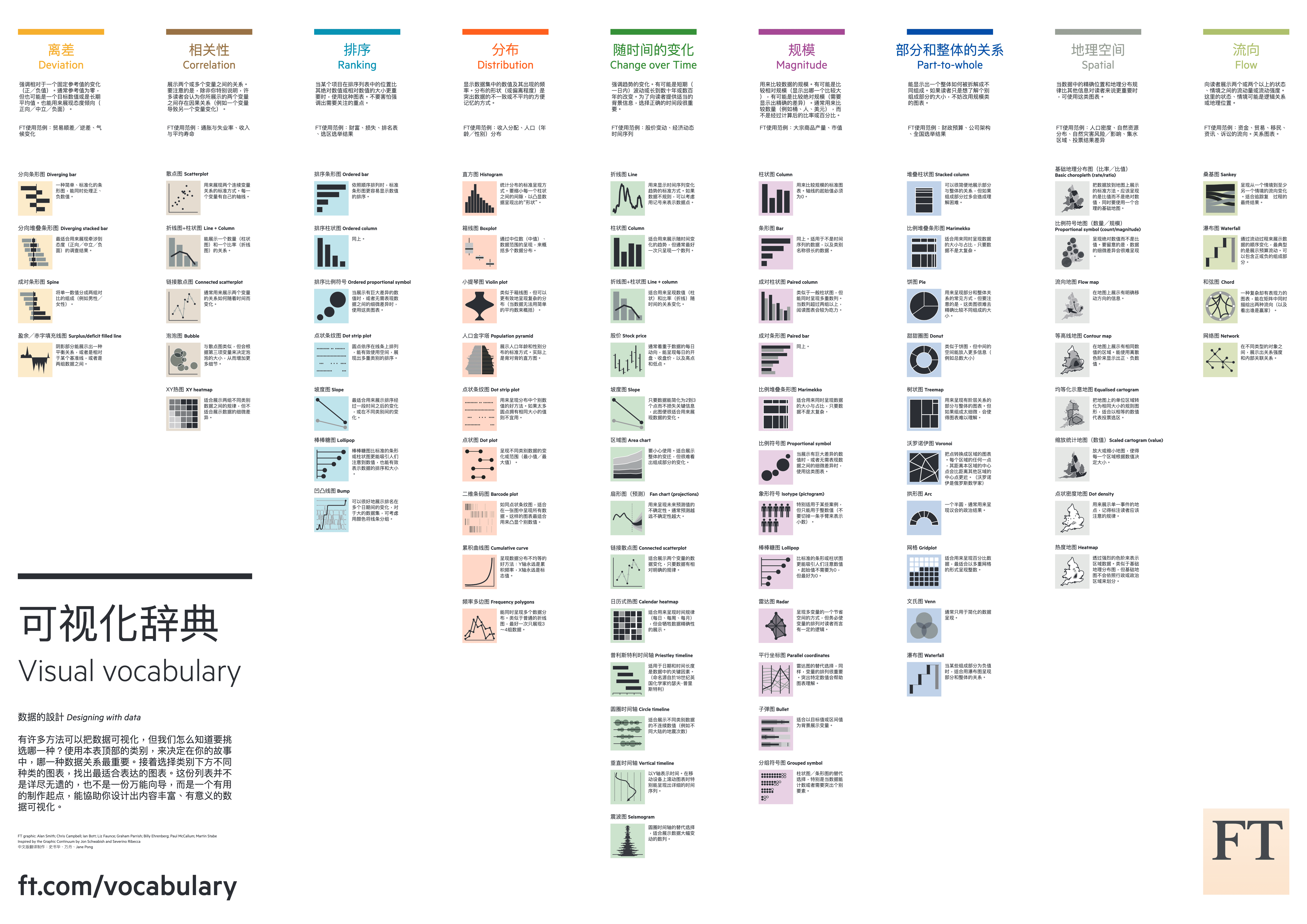 visual-vocabulary-chinese-simplified